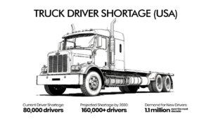 Stats about truck driver shortage in USA 2024 - DrayIQ